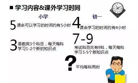 中考考不好，90%的原因是初一初二时学生和家长没注意这些问题！