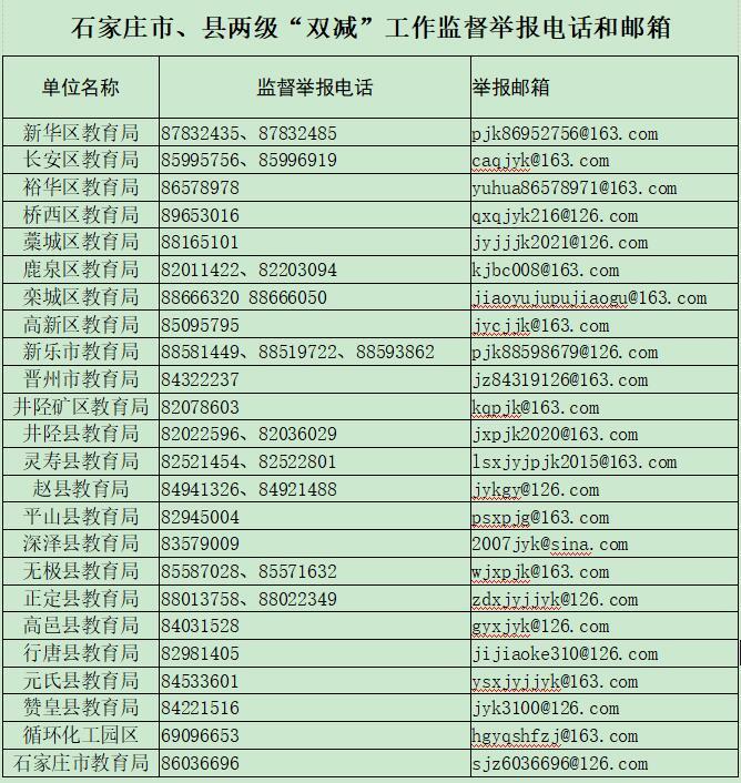 河北石家庄公布市县两级“双减”监督举报电话和邮箱