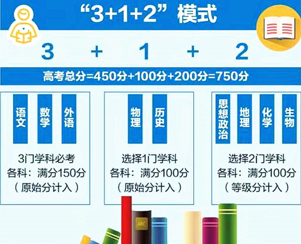 7省加入新高考“3＋1＋2”模式，家长不用担忧，了解两点可轻松应对