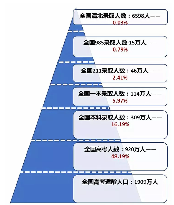 全国高考难度“等级表”，河南和另一省份并列第一，考生瑟瑟发抖