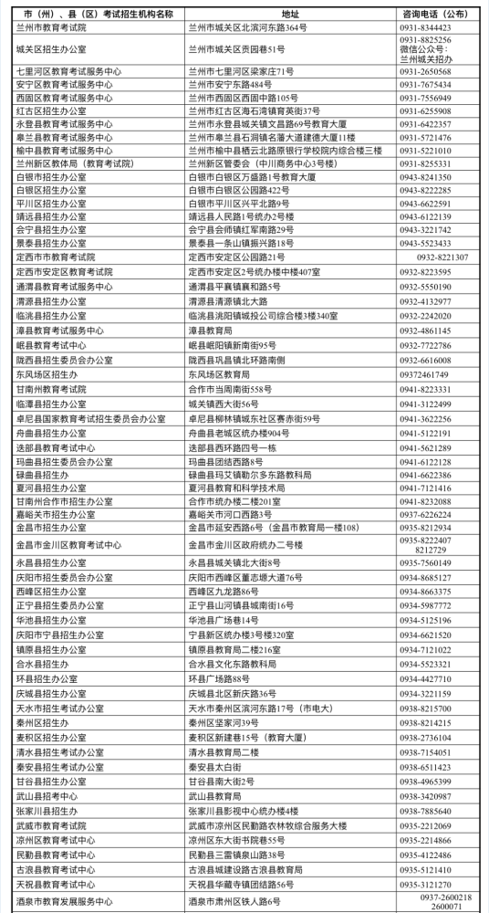 2022年各市（州）、县（市、区）普通高考报名咨询电话