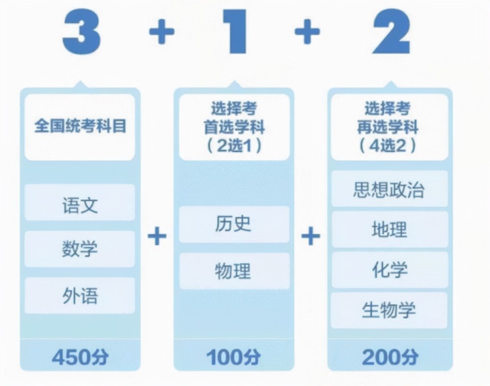 新高考政策下如何更好地提高自己的分数？