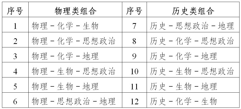 2022年普通高考11月8日起报名，相关问题解答看这里！