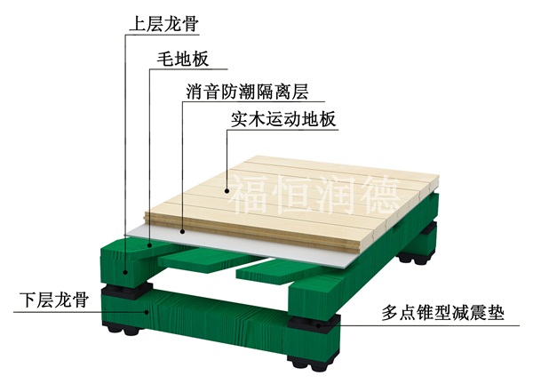 双层复合竞技比赛型|双层复合竞技比赛型运动木地板