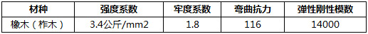 柞木规格参数