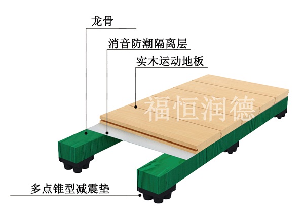 单层龙骨简洁型|单层龙骨简洁型体育木地板