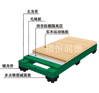 主副龙骨专业型|主副龙骨专业型运动木地板