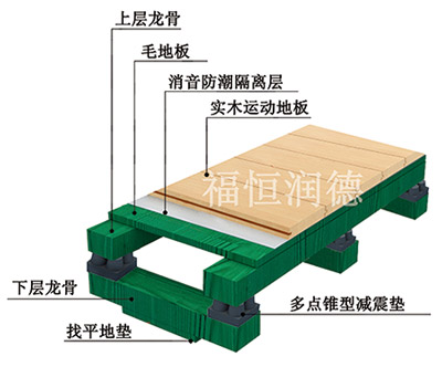 双层龙骨比赛型