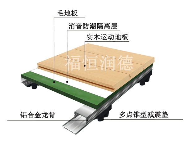 铝合金龙骨加强型|铝合金龙骨加强型体育木地板