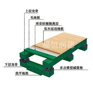 双层龙骨比赛型|双层龙骨比赛型体育木地板