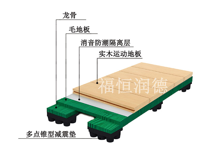 板式龙骨经济型运动木地板-10fd