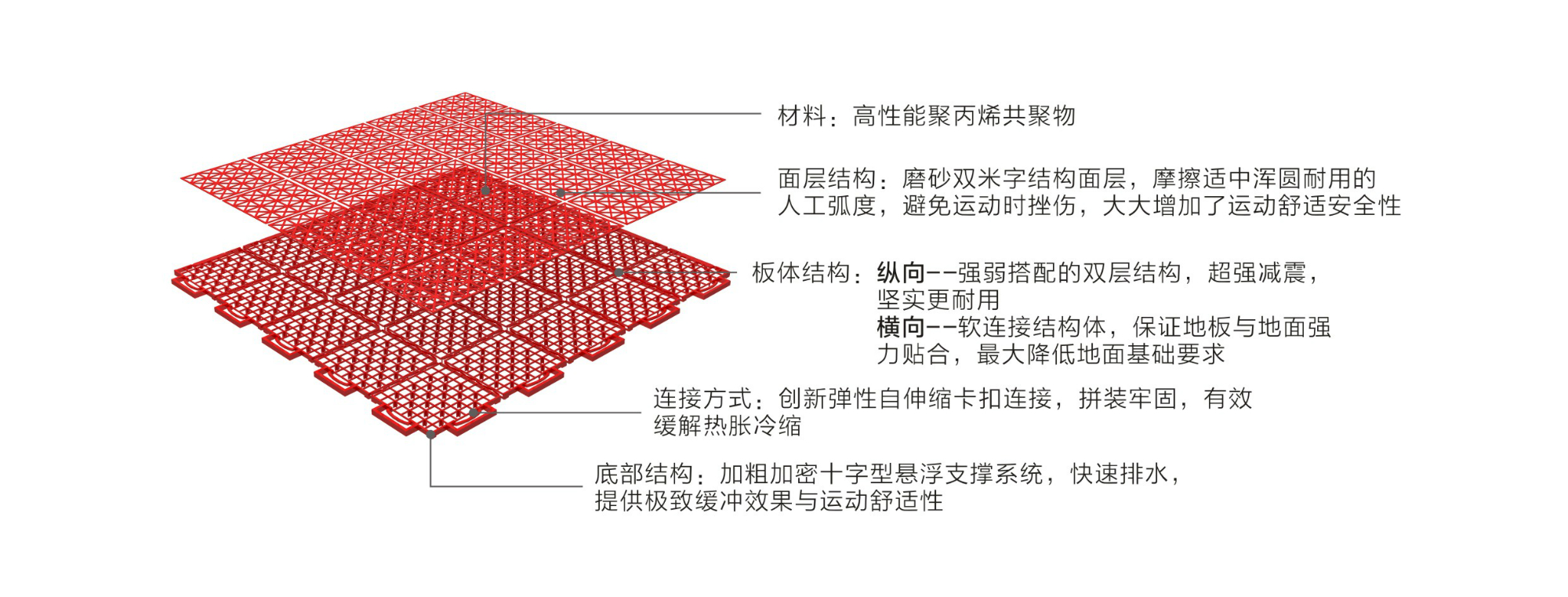 英利奥软连接二代悬浮式拼装地板——结构图