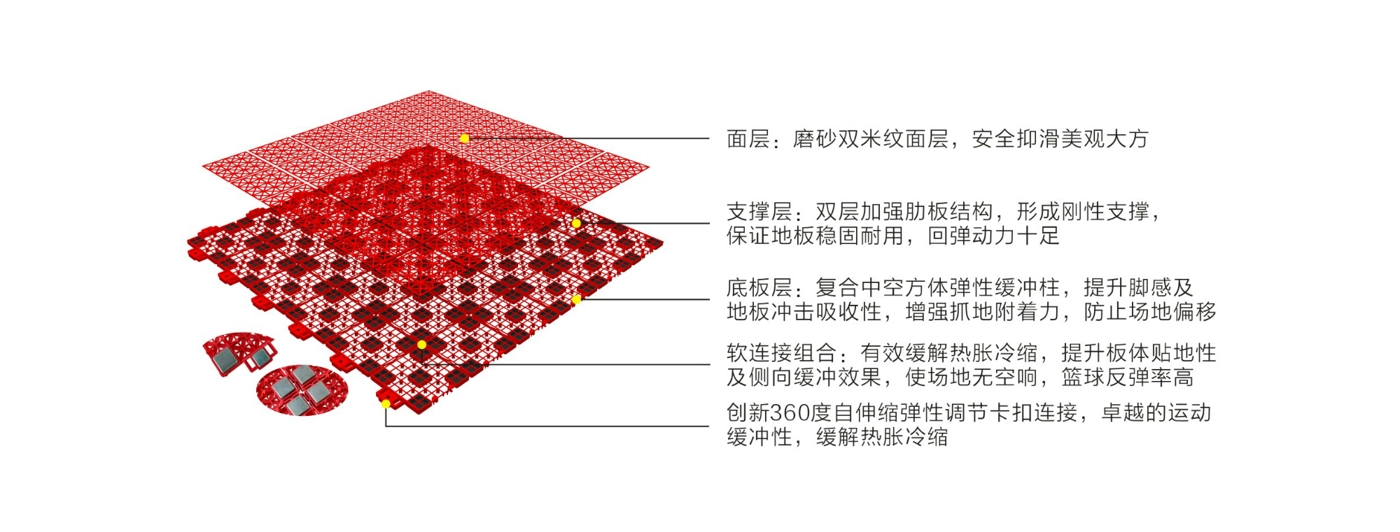 英利奥弹性软连接二代悬浮式拼装地板-结构图