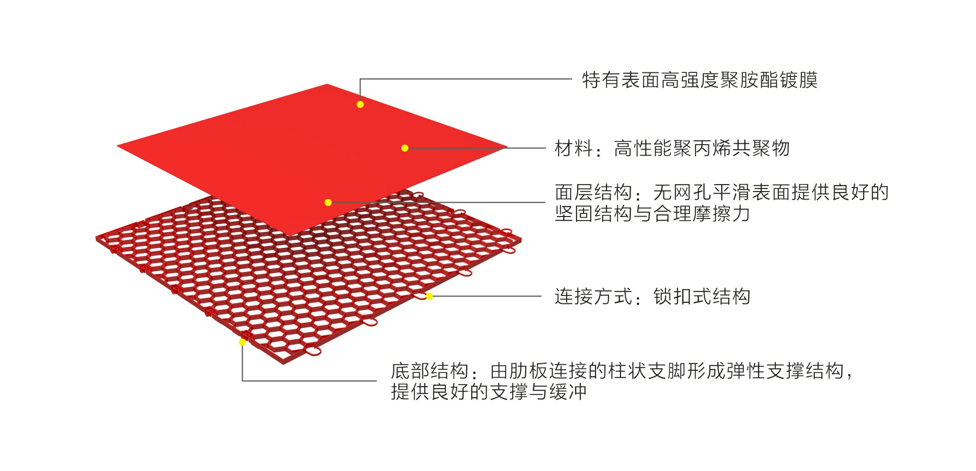 英利奥平板纹悬浮式拼装地板-结构图