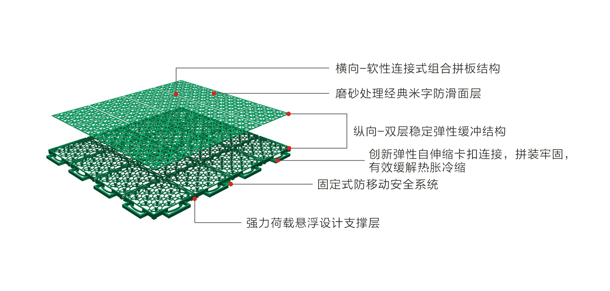英利奥经典软连接悬浮式拼装地板-结构图