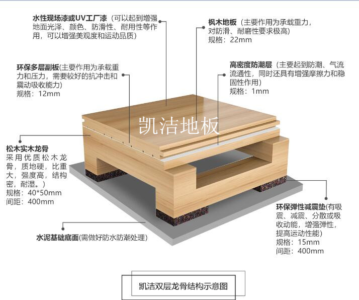 双层龙骨结构