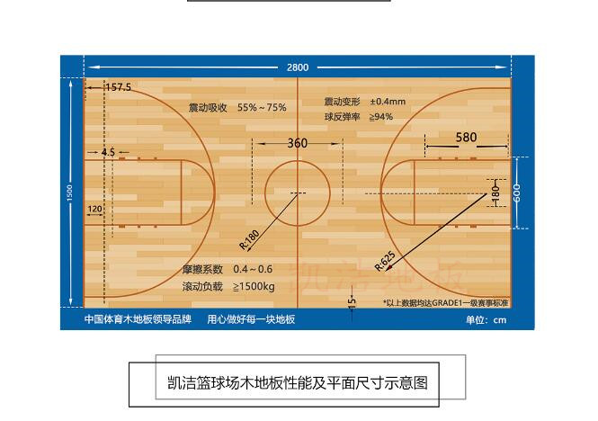 凯洁篮球场木地板性能参数