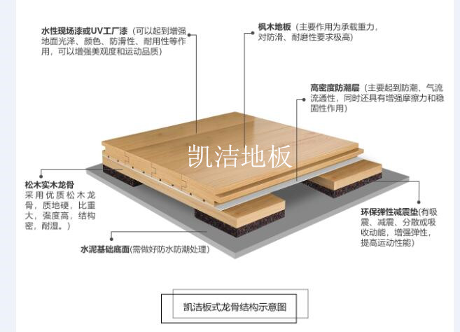 板式龙骨结构