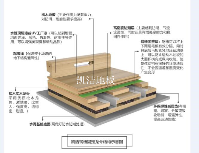 钢槽固定结构