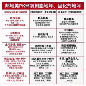邦地美（BANDE）水晶地坪漆 水泥面硬化固化剂 自流平环氧树脂地坪 起灰起砂起尘处理剂 耐磨地坪漆