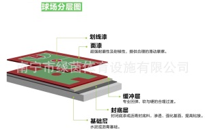 室外塑球场 硅PU篮球场 广西塑胶运动场地 塑胶球场材料施工