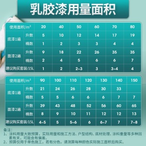 立邦环保漆乳胶漆内墙金装净味五合一大桶套装18L面漆*2+15L底漆*1油漆涂料墙面漆白色51L 套餐