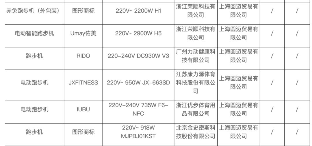 众闻 |  购买人造草有奖励居民跃跃欲试；DPU跑道为2023学校操场建设按下快进键；上海跑步机三成不合格(图8)