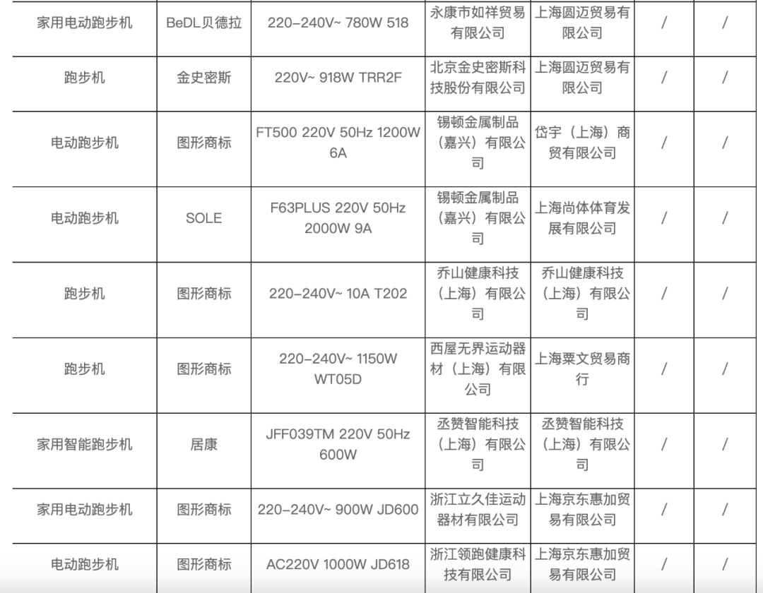 众闻 |  购买人造草有奖励居民跃跃欲试；DPU跑道为2023学校操场建设按下快进键；上海跑步机三成不合格(图6)
