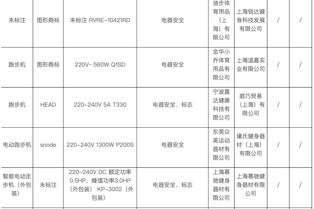 众闻 |  购买人造草有奖励居民跃跃欲试；DPU跑道为2023学校操场建设按下快进键；上海跑步机三成不合格(图11)