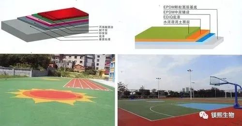 氧化镁在塑胶跑道硅PU中的应用(图1)