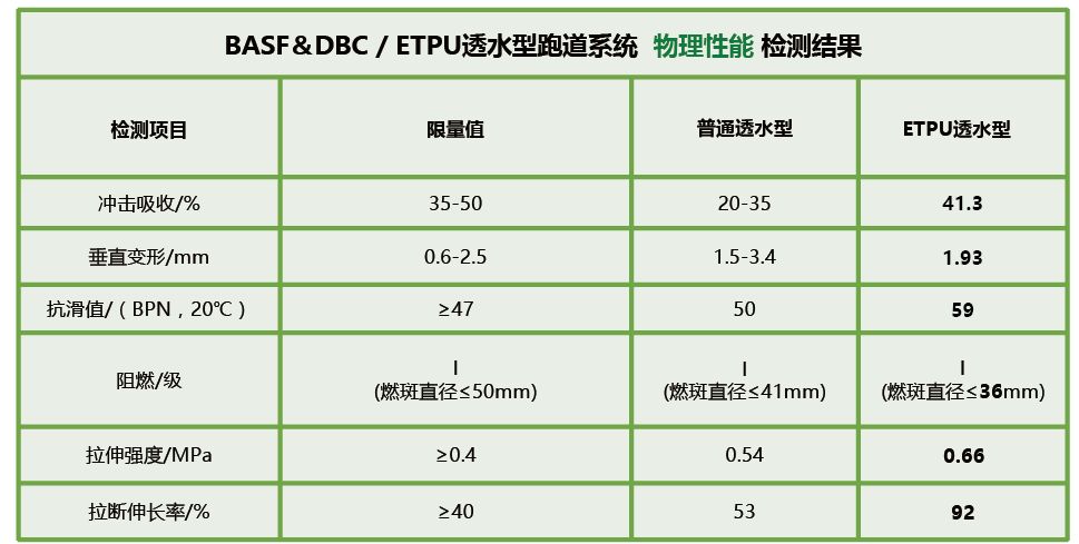 ETPU中小学专用跑道(图14)