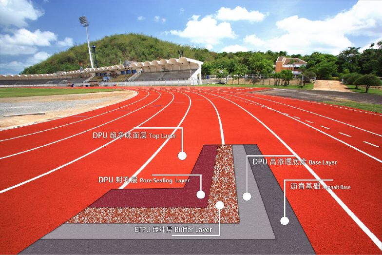 ETPU中小学专用跑道(图19) ETPU中小学专用跑道(图19)