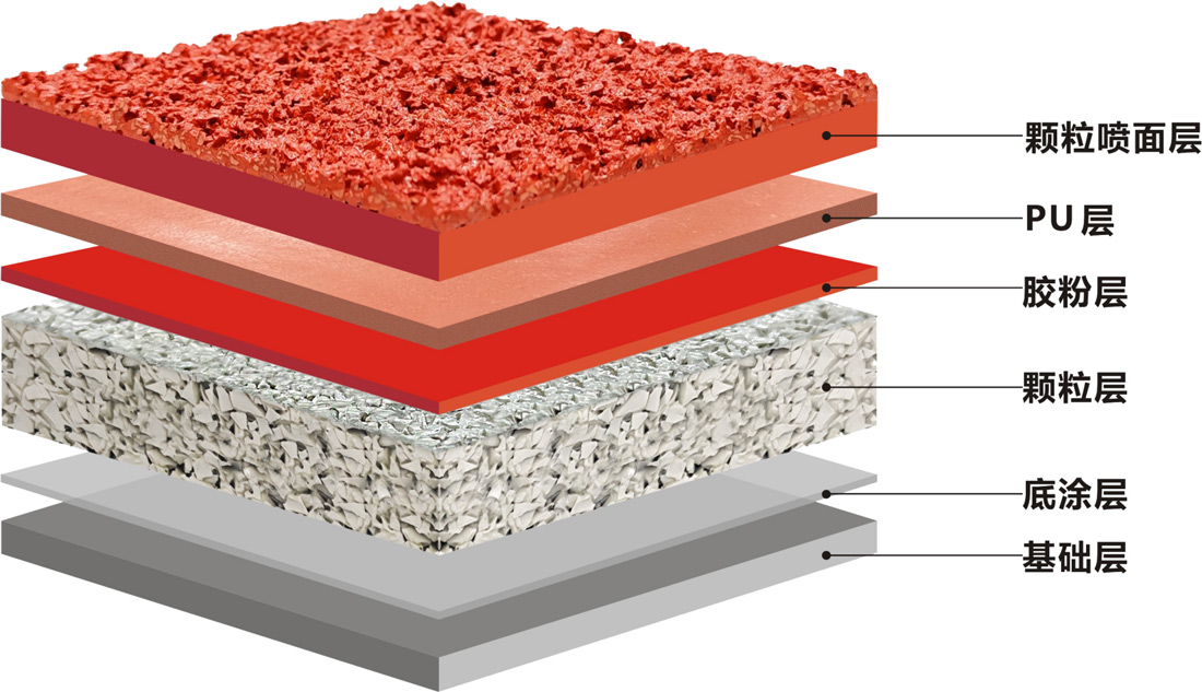 南方体育工程大师系列-全塑型/透气型/混合型/复合型/EPDM环保型/塑胶跑道-分类报价(图16)