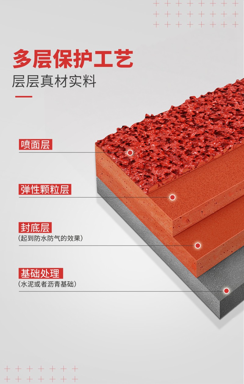 自结纹混合型塑胶跑道(图2)