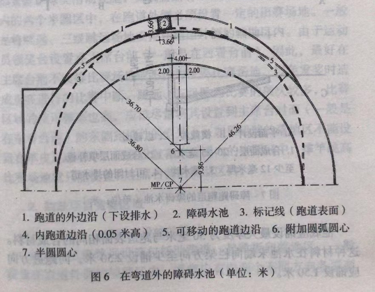 在弯道外的障碍水池
