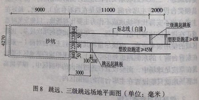 跳远、三级跳远场地平面图