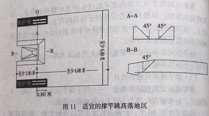 适宜的撑竿跳高落地区