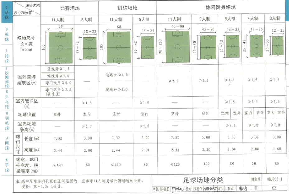 足球场地技术要求