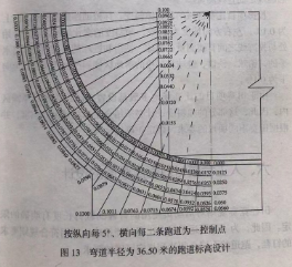 塑胶跑道的坡度（倾斜度）与标高的设计