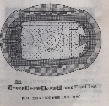 塑胶跑道的厚度设计与布置