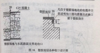 塑胶跑道与边界的收口处理