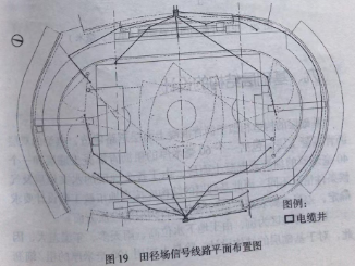 塑胶跑道电缆井的布置与设计