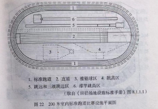 200米标准室内田径场的竞赛设施布局设计