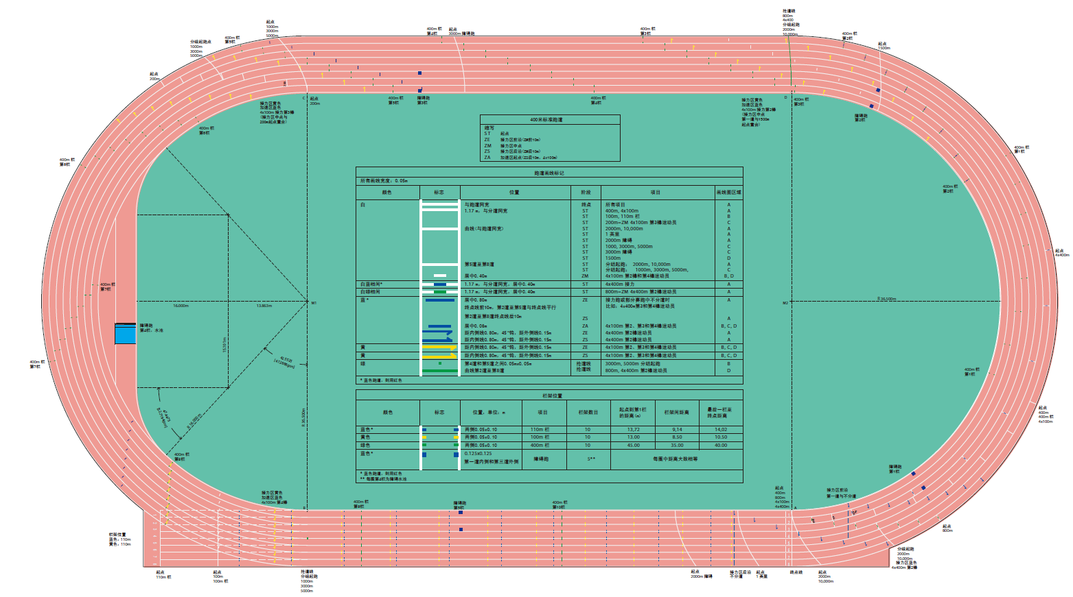国际田联(IAAF)400m标准跑道画线图高清图PDF下载