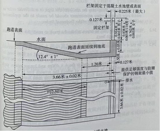 学校塑胶跑道怎么修补？